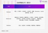 壁仞科技张文再创业，成立L4自动驾驶公司，获高瓴资本、华登国际20亿元投资