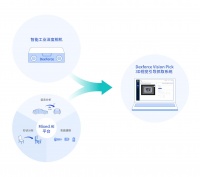 36氪首发｜三维视觉软硬件产品公司「跨维智能」获近千万美元天使轮融资，以智慧“眼睛”助力机械臂柔性生产