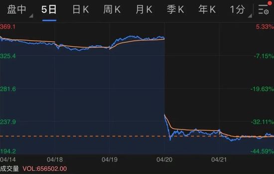 奈飞股价，图源富途牛牛