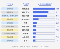 AI人才「缺口」：智能安防最缺人，华为成了「AI界黄埔军校」