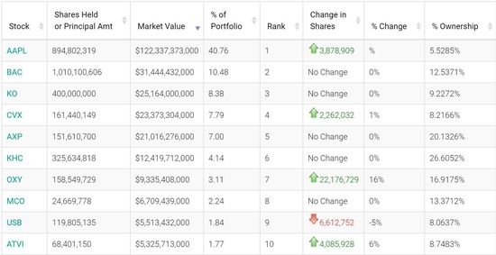 图片来源：WhaleWisdom