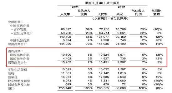阿里最新一季度财报