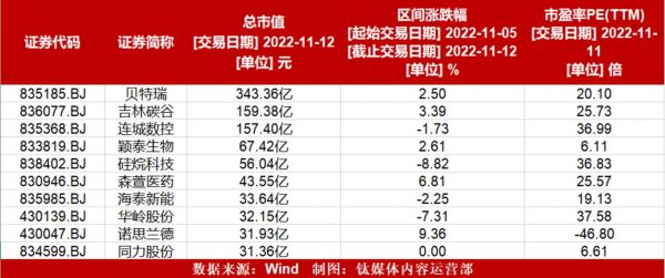 图片来源：钛媒体