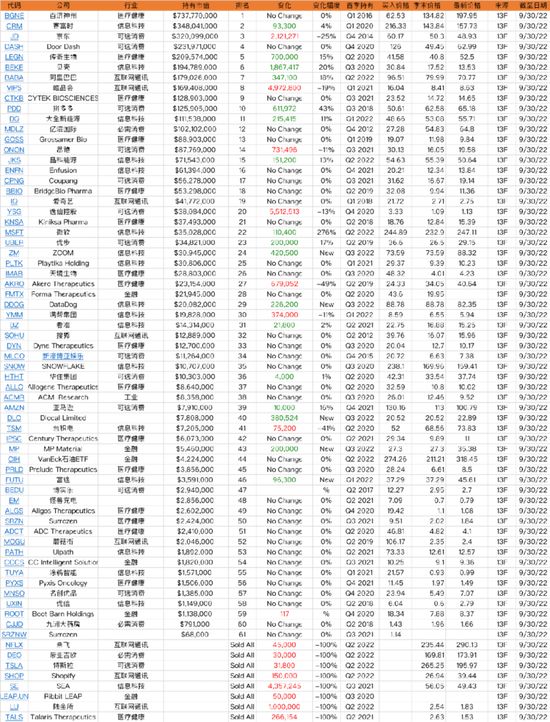 下文为HHLR三季度末持仓全名单 注：买入价格由Whalewisdom估算，可能与实际买入价格有出入。来源：Whalewisdom SEC