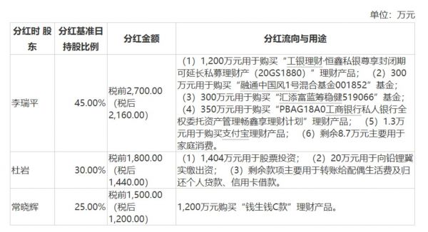 分红资金流向与用途