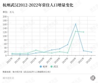 “虹吸”京沪？杭州离一线还有多远