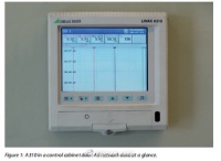 无纸化未来：CAMILLER BAUER给电力变压器配备了无纸记录仪