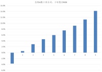 给A股投资者的“图灵测试”