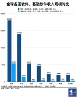 用友“吓”跌停：华为为何做起了ERP？