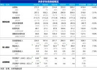 心态膨胀，拼多多的好日子要到头？