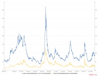 风险？还是通胀？