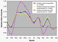 请不要在春天自杀