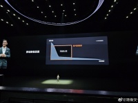 比绝对动态，比绝对变焦倍率……