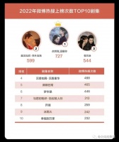 影视营销，弃微转抖？