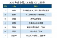 上一轮AI创业公司，倒在GPT狂潮到来前