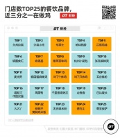 为什么蜜雪冰城旁边总有一家正新鸡排？