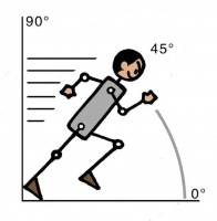 早起烧香，上班搬砖，“45°青年”的最佳姿态？