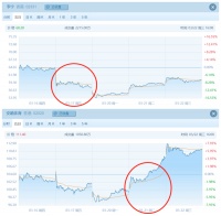 运动龙头两大待解难题：李宁的“柜台”、安踏的“仓库”