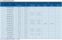 消失的合资券商