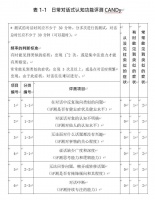 如何与认知障碍症患者交流