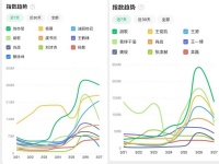 内娱流量洗牌，终归“阴盛阳衰”？