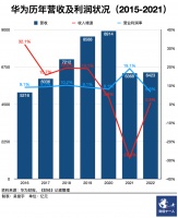 华为不造车“是因为没得选”？