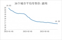 八戒，还是不值钱啊