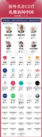 海外名企CEO扎堆来中国！
