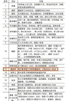 “委屈奖”可以有，但光有还不够