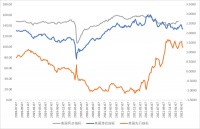 树欲静而风不止，聊聊OPEC减产