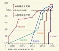通用人工智能，通向哪里