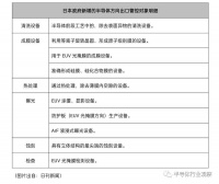 日本半导体禁令，限制了啥？