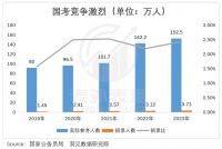 专科生上岸：高考数学30分，考公斗赢985学霸