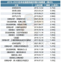 《铃芽之旅》破纪录背后，谁决定了日漫IP的票房