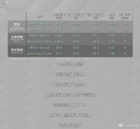 Redmi的狂暴调校有点东西！同是骁龙7+ Gen2芯片，游戏体验有区别