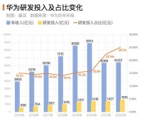 华为“不造车”背后的“诸神之争”