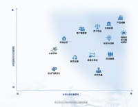 某些公司的ESG报告，好像是被按着脖子写的