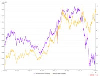 二季度黄金价格如何？