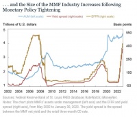 储蓄大搬家，美联储要提前结束缩表么？