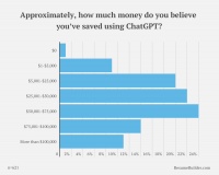 当人脑完全开发，AI还有存在的必要吗？