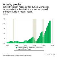 华北第五次沙尘暴袭来，是时候重视蒙古国荒漠化问题了