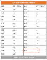 聊聊长沙这座城：房价友好，人丁兴旺