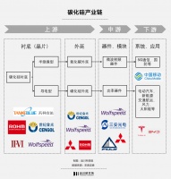 马斯克又要亲手毁掉一个产业？
