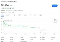 软银减持大部分阿里股份，持股比例降至3.8%