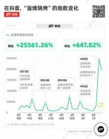 淄博走红，“2小时高铁圈”的受益者？