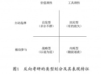“反向考研”：大智若愚还是躺平任卷?