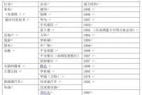 深圳持续创新发展的障碍在哪里？