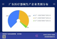 为什么超过20%的医械上市公司在广东？