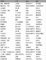 2023，注定是二次元游戏最惨烈的一年