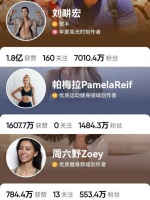 为什么我放弃了做健身博主